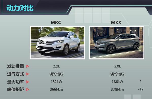 不同级别售价相仿林肯mkc和mkx如何选