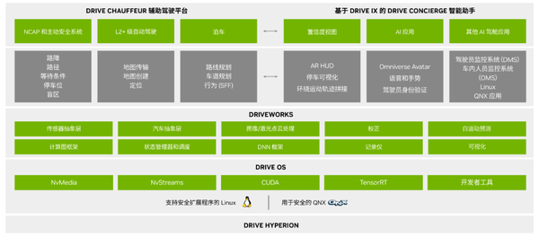 一文读懂 NVIDIA DRIVE：“软硬结合”的全栈解决方案 - 知乎