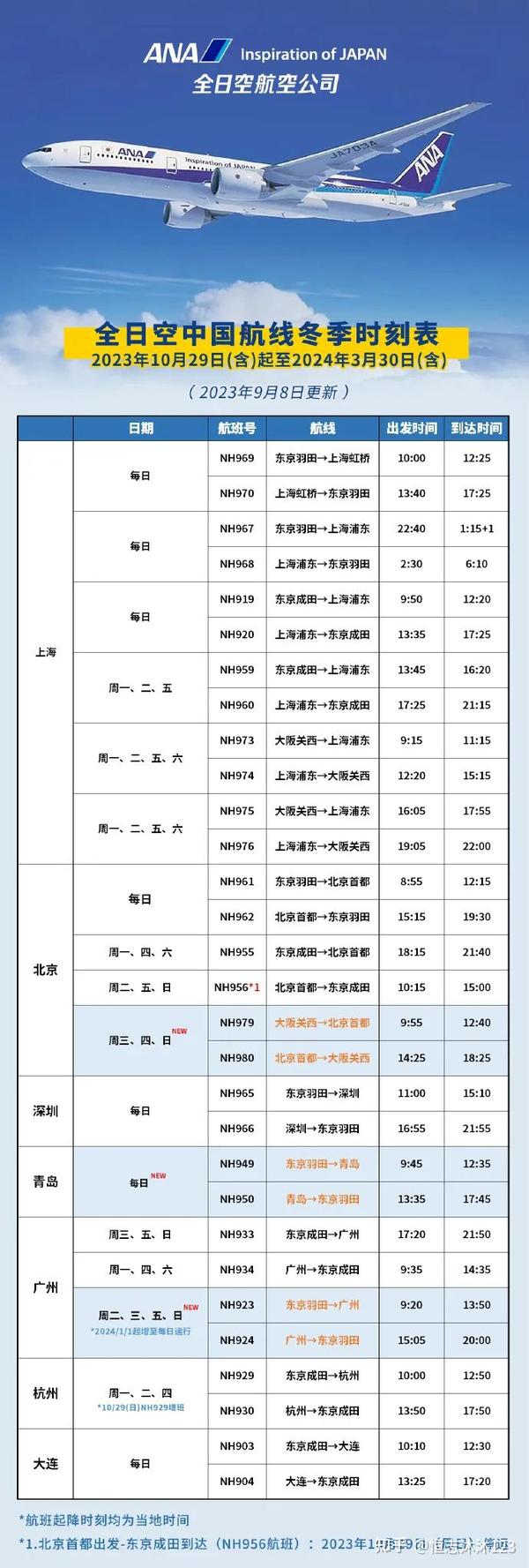 10月起，日本“全日空”将大幅增加中国航线！ - 知乎