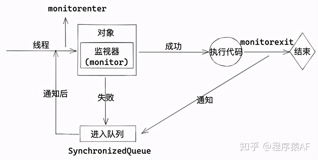 java 线程通信_java线程间通信实例_线程与线程的通信