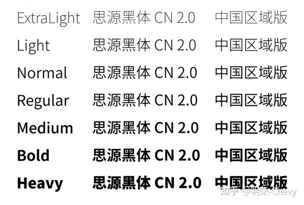 ppt默认字体