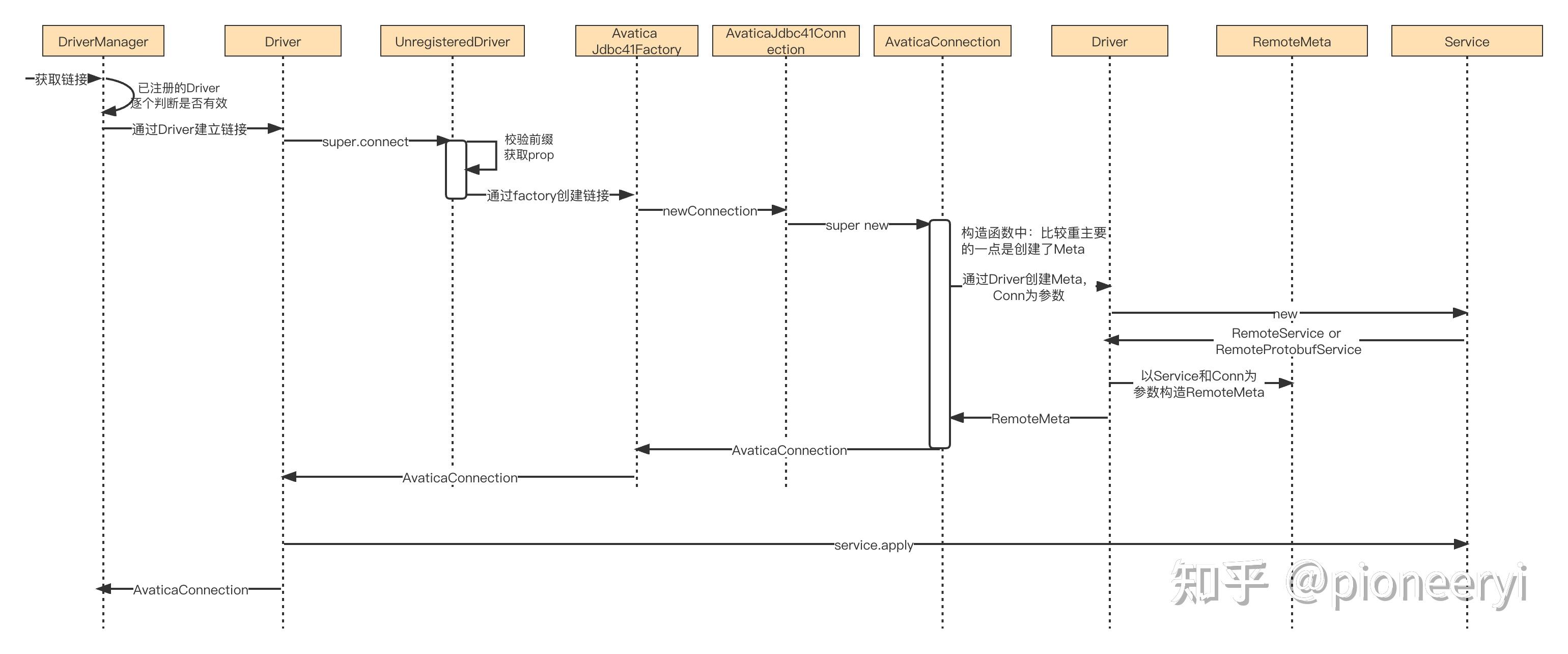 Apache Calcite系列（五）：数据库驱动实现 知乎