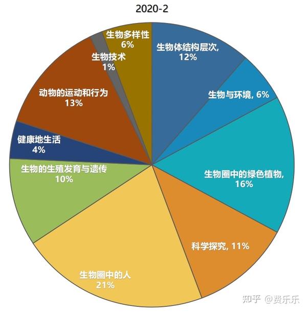 中考地理查询生物成绩的网站_地理生物中考成绩查询_查中考地理生物成绩网站