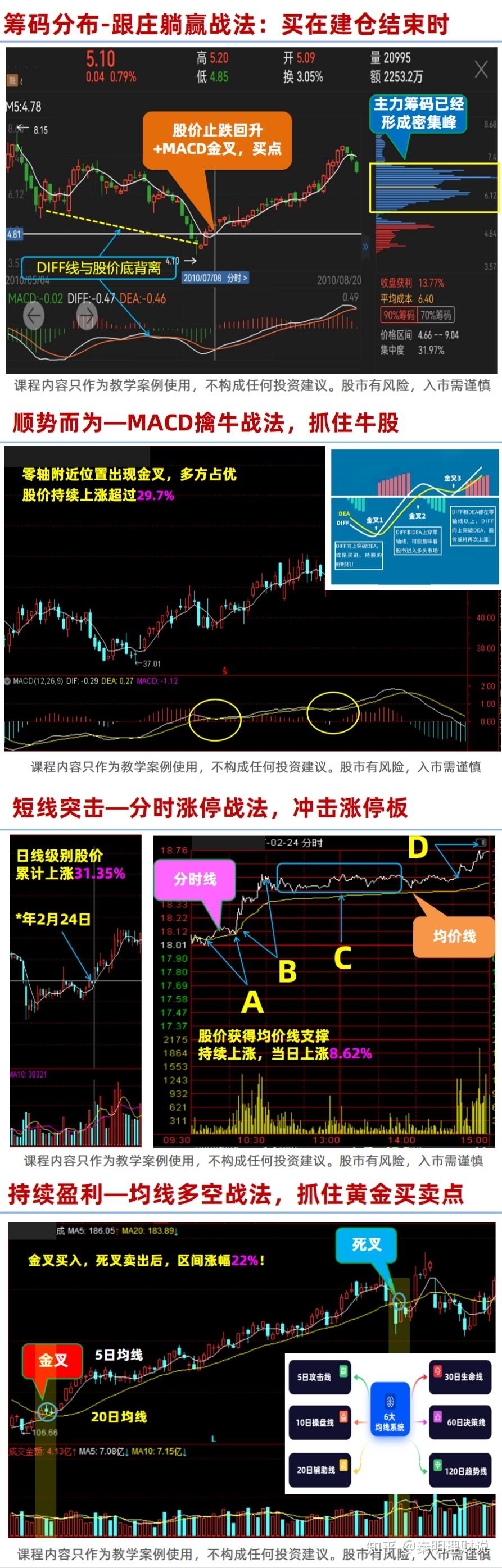 这5种股票，打死也不能买！ - 知乎