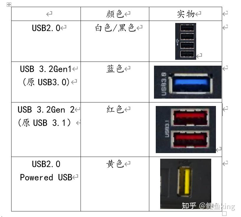  usb2 0 usb3 0 