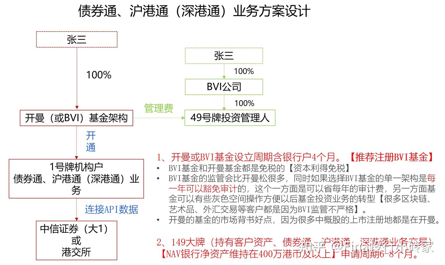 香港金融资本市场|最全跨境机构投资者产品介绍：QDII/QDIE/QDLP、QFII/QFLP、收益互换TRS、南北互通（深港通、沪港通、债券通）、人民币港币双柜台模式、CIBM、欧清直通平台-