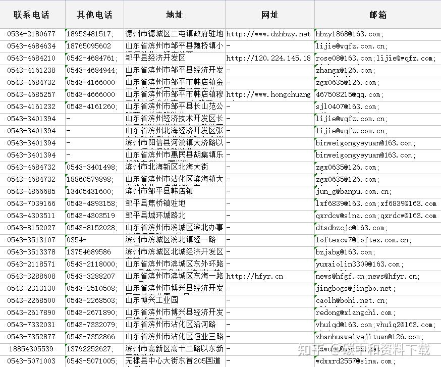 北京企业名录(北京企业名录查询系统)