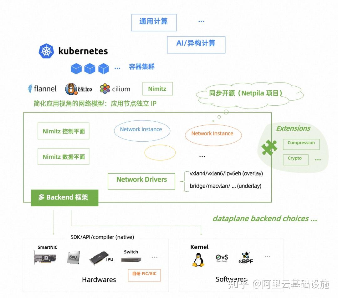 如何利用.NET技术构建高效的网站平台？  第1张