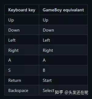 用 Python 做了一个 Game Boy 模拟器 - 知乎