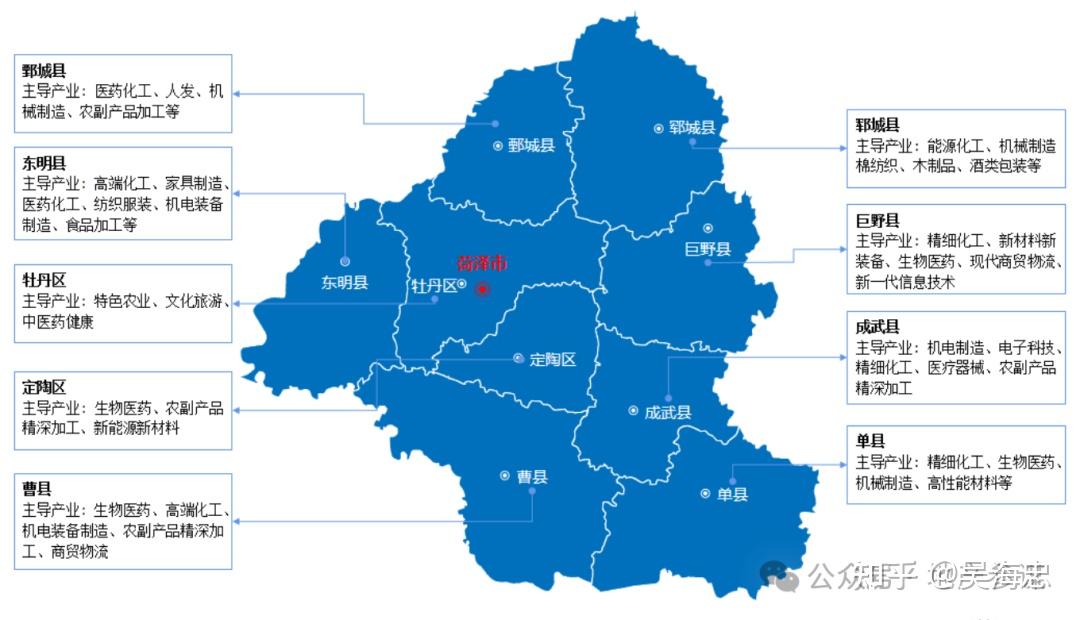 「内参」富贵花——菏泽产业地图