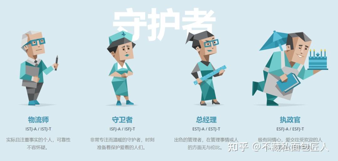 进来测试你的“面包人格”——MBTI - 知乎