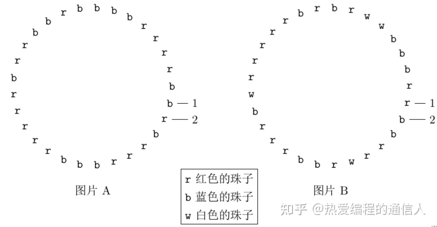 USACO备考冲刺必刷题 P1203 Broken Necklace 知乎