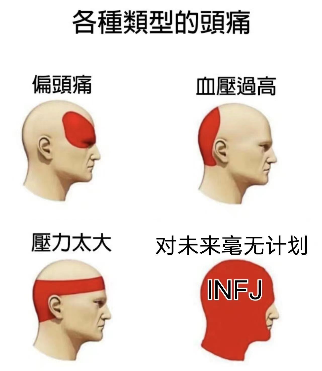 【MBTI表情包】INFJ表情包 | 提倡者型人格表情包 | INFJ梗图 - 知乎