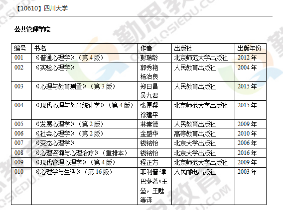 川大心理学考研有分312和347吗,还有还有就是