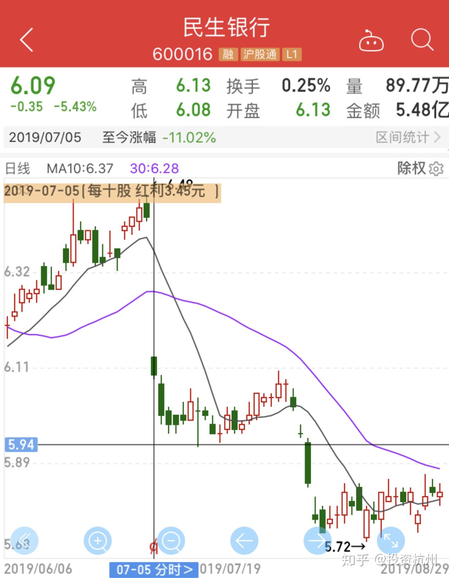 以下两个案例仅分红不送股江山欧派2019522登记,次日除权除息10派5