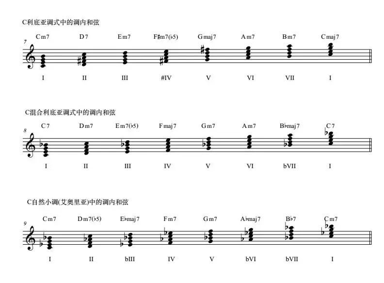 调式互换没那么复杂关键得会借和弦