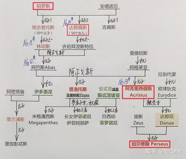 珀尔修斯杀死美杜莎1:英雄要问出处 - 知乎