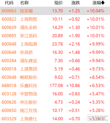 上海物贸股票行情走势_上海物贸股票行情_上海物贸股票历史价格