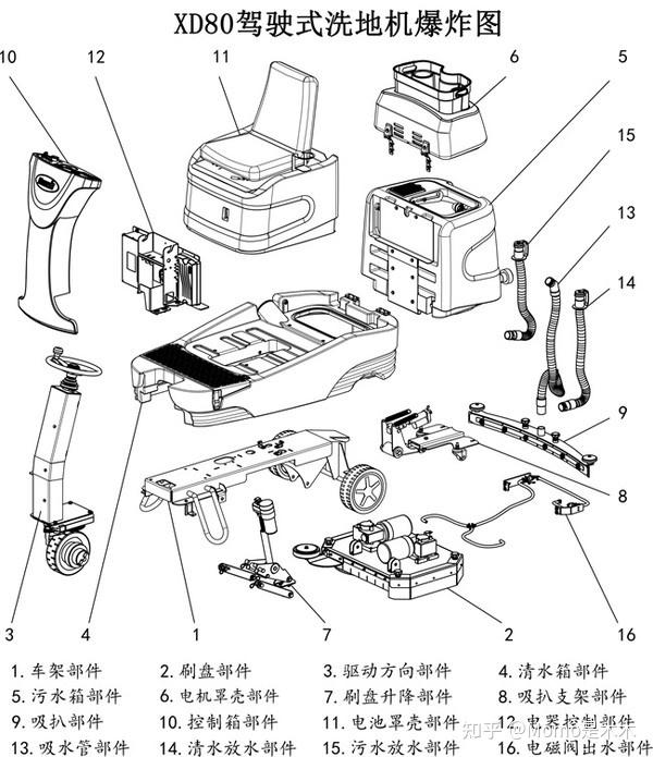 从小白到老司机2022年洗地机推荐洗地机那个牌子好洗地机好用吗7600字
