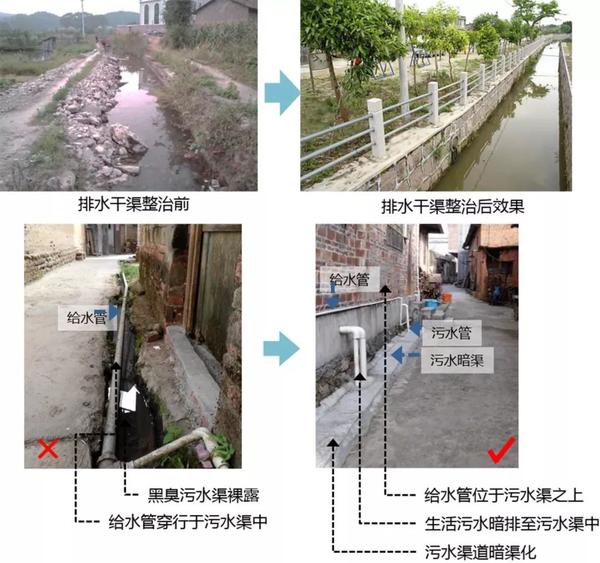 集聚型与分散型乡村排水设施规划策略研究