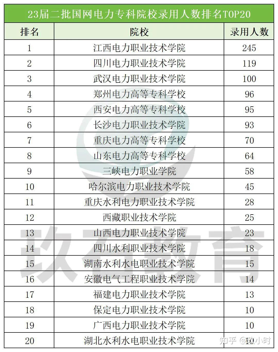 电力部直属的六所大学图片