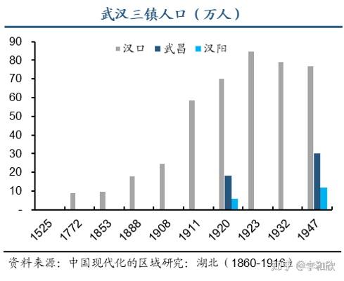 八门城镇人口多少_宁夏有多少人口