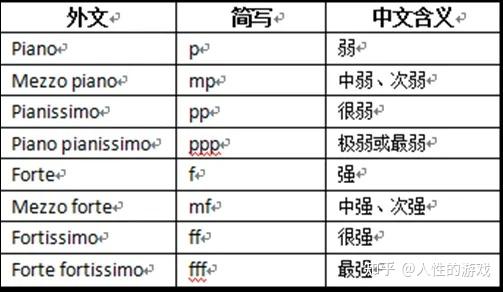 百科对切分音的解释 - 知乎