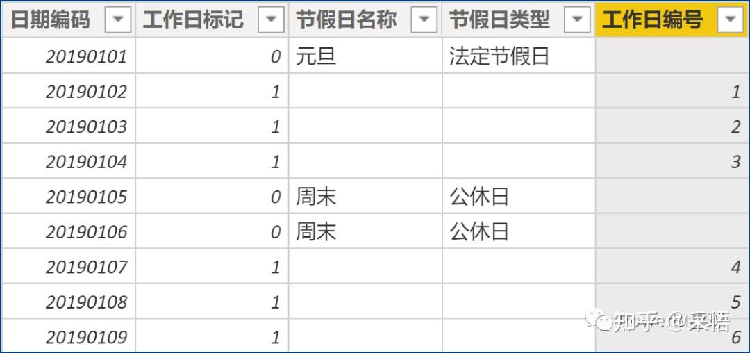 Power BI如何进行工作日的滚动计算？ 知乎