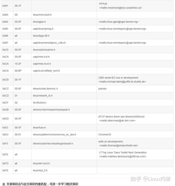 Linux ioctl ioctl command 