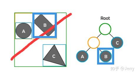 UE4物理模块(三)---碰撞查询(下)SAP/MBP/BVH算法简介 UE4物理模块(三)---碰撞查询(下)SAP/MBP/BVH算法简介