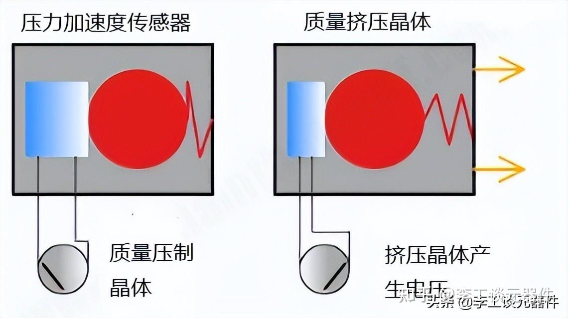 三,加速度傳感器原理-如何工作?