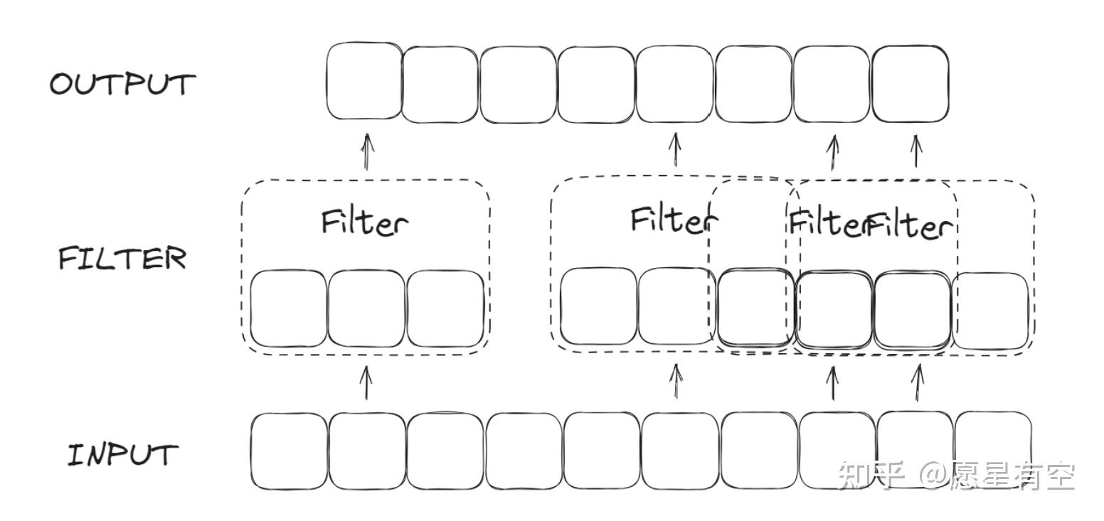 神经网络中的：卷积convolution animatinos和反卷积：transposed concolution animations - 知乎