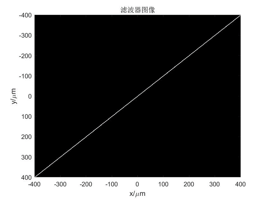 Matlab