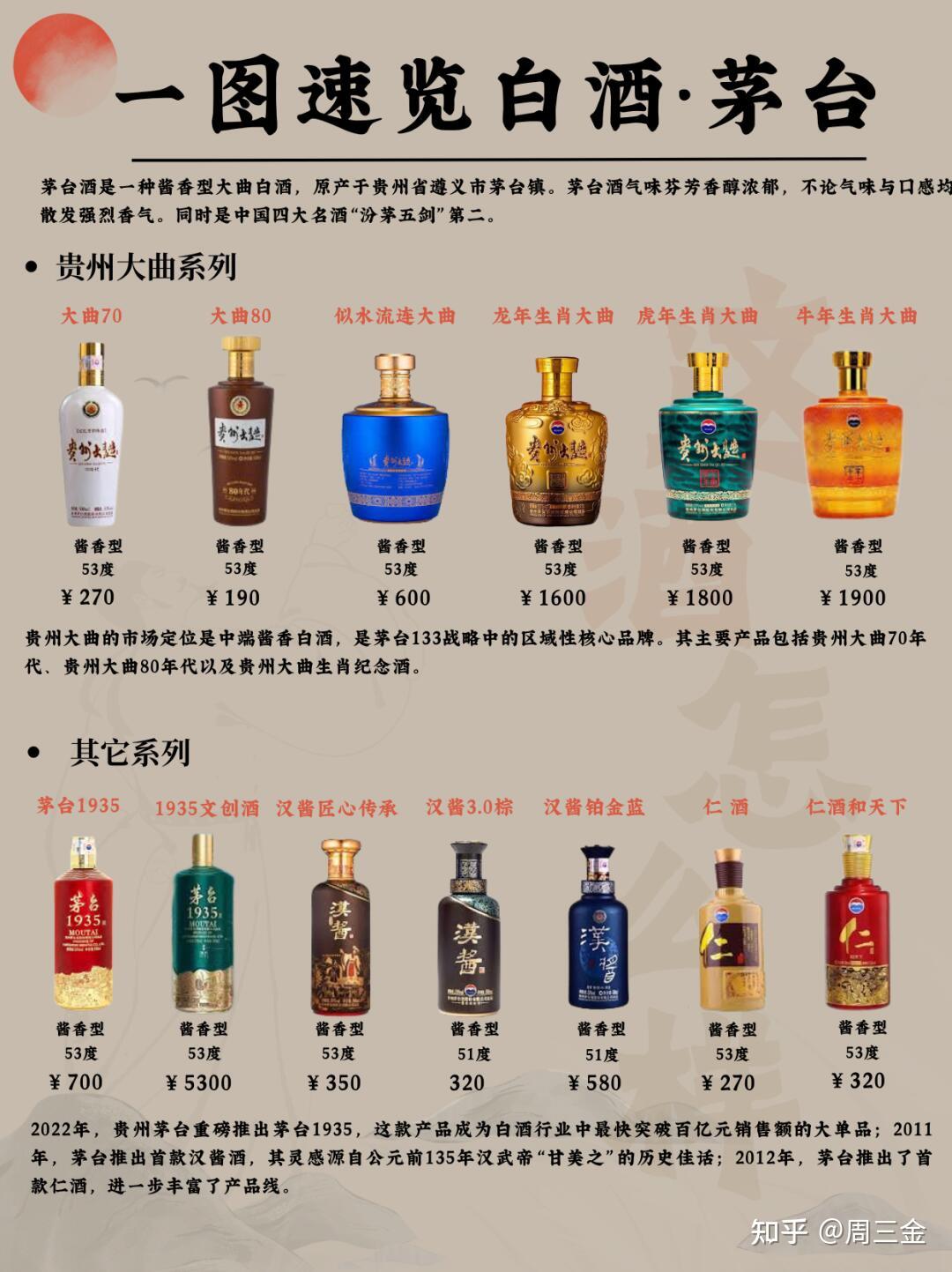 中国茅台酒 茅台为何能成为中国的「白酒之王」 | Whisky & Spirits | Sotheby's
