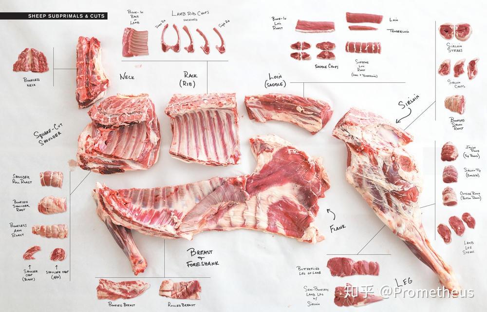 牛肉片怎么切纹路图解图片