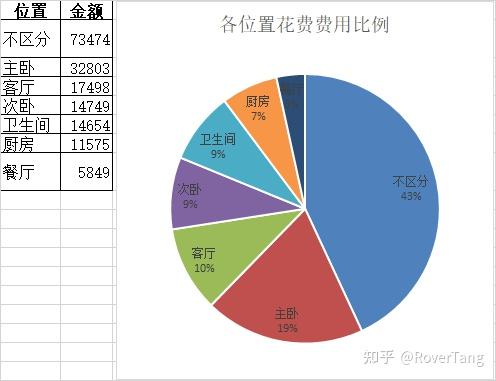 家庭装修费用分析(附装修项目完整列表) - 知乎