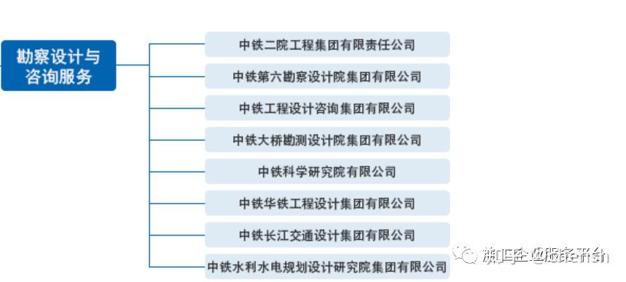建筑央企！中建、中铁、中铁建、中交、中冶、中电建、中能建、中国化学、中核...状况如何？！ - 知乎