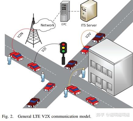 论文阅读-Challenges And Solutions For Cellular Based V2X Communication - 知乎