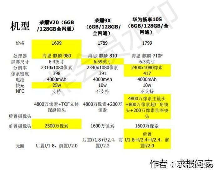 看不懂的华为畅享10s