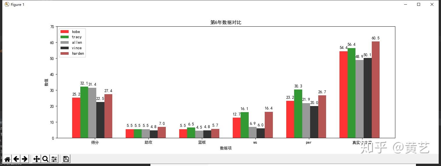 九游体育-关于联盟效率值（PER）TOP10的信息