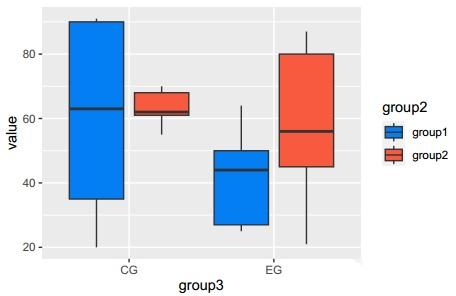R可视化——一文带你打通ggplot2个性化绘制箱线图！！！ - 知乎