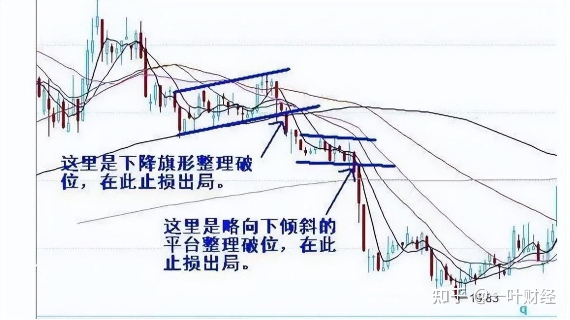 中国股市常见22种经典破位图形学会从此不再被套精准把握卖点