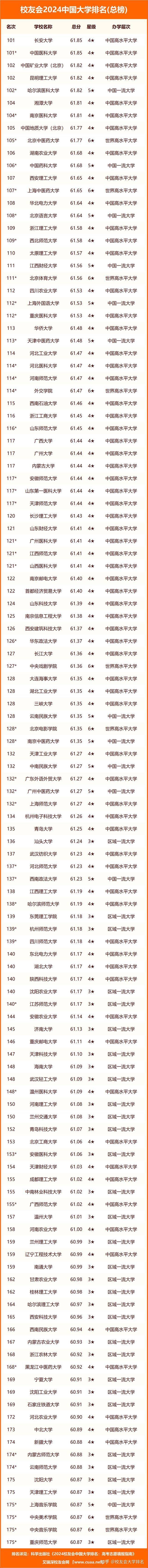 科學出版社重磅發佈校友會2024中國大學排名