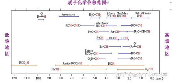 核磁共振c谱化学位移图片