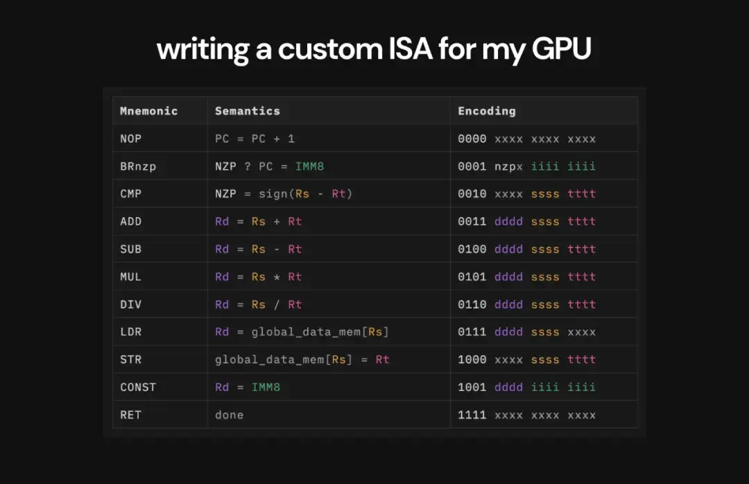 Custom Isa 从零开始手搓GPU,照着英伟达CUDA来,只用两个星期 - 知乎