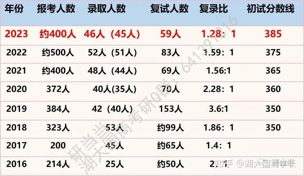 24湖南大學國際商務考研雙非跨考起步晚他們上岸的法寶原來是這個