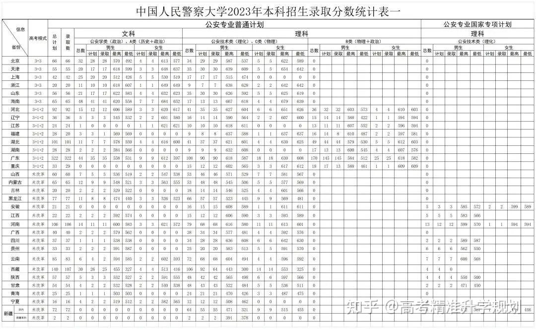 中國人民警察大學山東警察學院中國人民公安大學最後一個環節就是錄取