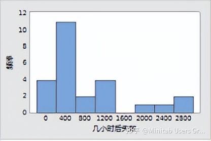 可靠性分析中的 Weibull 分布 - 知乎