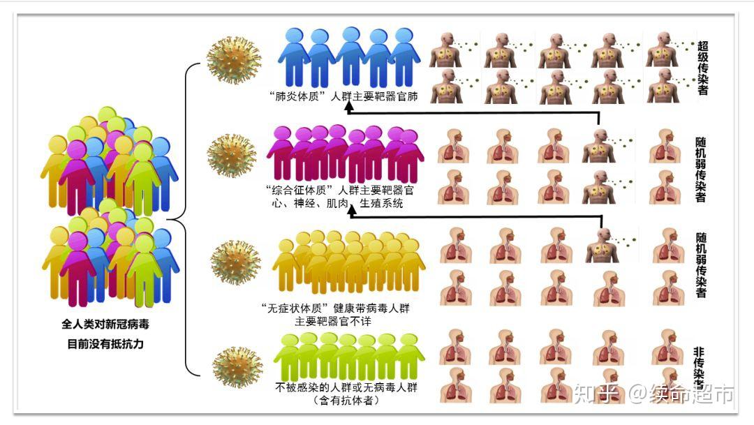 螨虫感染能自愈吗_儿童感染幽门菌可以自愈吗_儿童上呼吸道感染几天能自愈