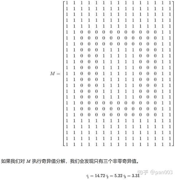 Matrix Methods in Data Analysis, Signal Processing, and Machine